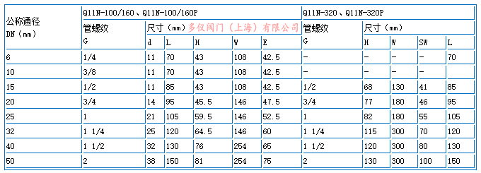 內(nèi)螺紋高壓球閥尺寸圖